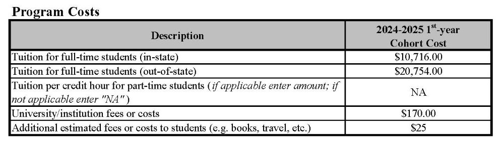 Tuition for full-time students (in-state) is $10,716.00. Full-time students (out of state) is $20,754.00