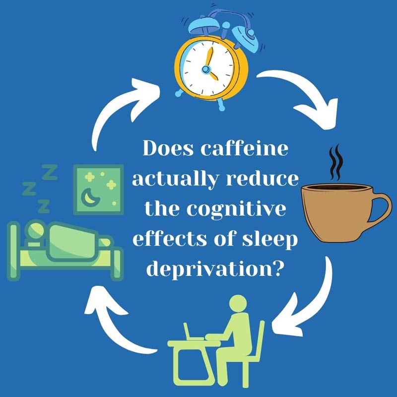 Caffeine Cannot Counteract All the Negative Effects of Sleep Deprivation on Cognition